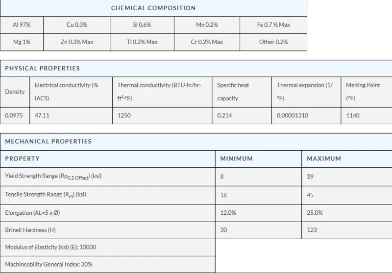 Is 6061 aluminum alloy used for piping? Is 6061 aluminum alloy used for piping?