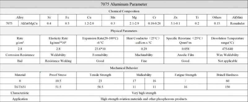 7075 aluminium tube 7075 aluminium tube
